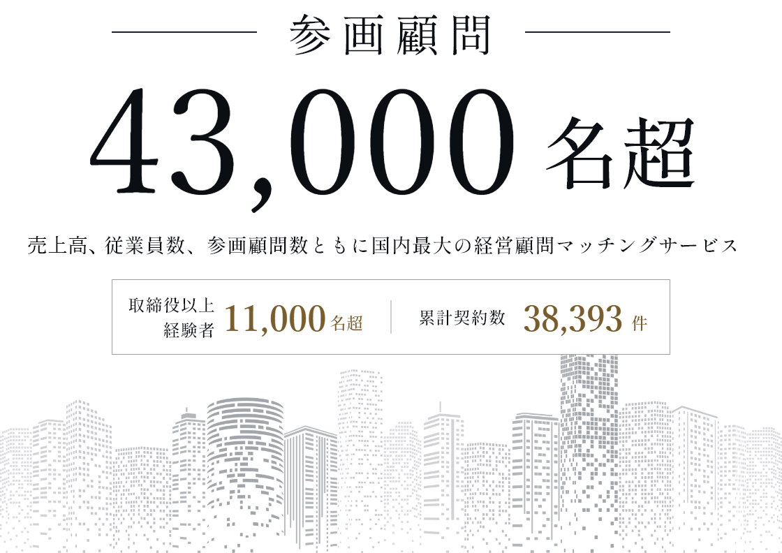 参画顧問43,000名超 売上高、従業員数、参画顧問数ともに国内最大の顧問支援サービス 売上高、従業員数、参画顧問数ともに国内最大の顧問支援サービス　取締役以上経験者11,000名超ー全上場企業のうち約70%超の企業の経験者が参画　累計契約数38,393社ー全国各地のクライアント企業に顧問を活用いただいています